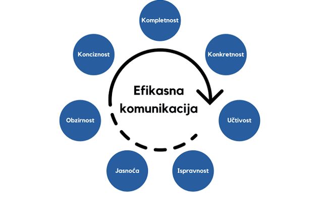 Savetodavne usluge